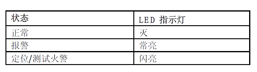 FDM181 手動火災(zāi)報(bào)警按鈕(圖6) FDM181 手動火災(zāi)報(bào)警按鈕(圖6)
