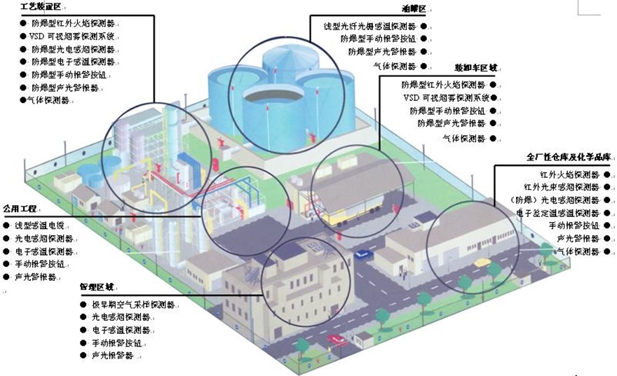 西門子FS720系列火災自動報警系統(tǒng)在工業(yè)項目的應用(圖2)