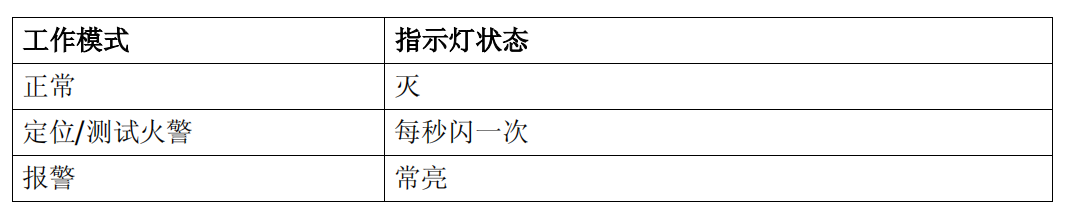OH720-CN 點(diǎn)型復(fù)合式感煙感溫火災(zāi)探測器(圖2) OH720-CN 點(diǎn)型復(fù)合式感煙感溫火災(zāi)探測器(圖2)