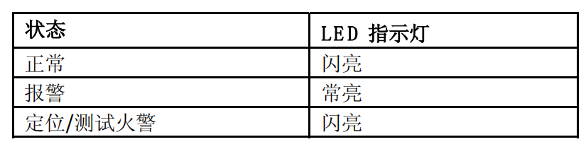 FDM228-CN手動(dòng)火災(zāi)報(bào)警按鈕(圖5) FDM228-CN手動(dòng)火災(zāi)報(bào)警按鈕(圖5)