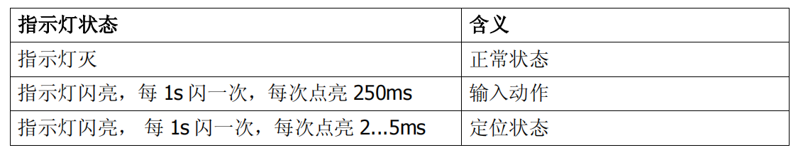 FDCI221-CN 輸入模塊(圖2) FDCI221-CN 輸入模塊(圖2)