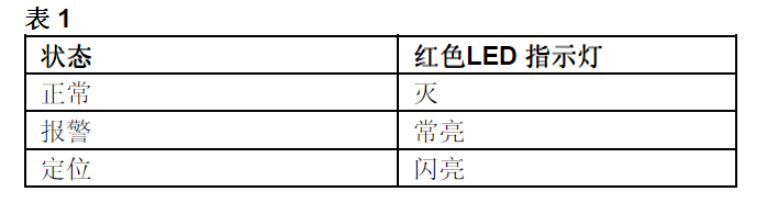 FDM230-CN手動(dòng)火災(zāi)報(bào)警按鈕(圖9) FDM230-CN手動(dòng)火災(zāi)報(bào)警按鈕(圖9)