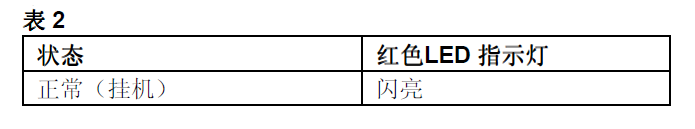 FDM230-CN手動(dòng)火災(zāi)報(bào)警按鈕(圖10) FDM230-CN手動(dòng)火災(zāi)報(bào)警按鈕(圖10)