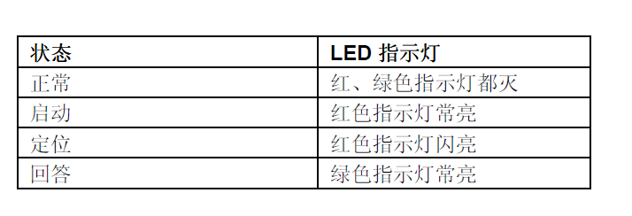 FDHM230-CN消火栓按鈕(圖8) FDHM230-CN消火栓按鈕(圖8)