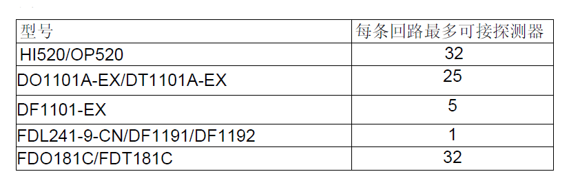 FDCI223-CN中繼模塊(圖1) FDCI223-CN中繼模塊(圖1)
