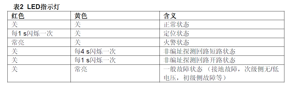 FDCI223-CN中繼模塊(圖4) FDCI223-CN中繼模塊(圖4)