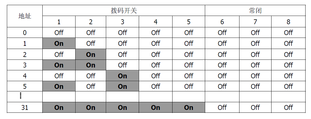 FT1810火災(zāi)顯示盤(圖4)