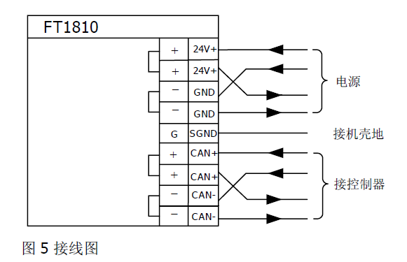 FT1810火災(zāi)顯示盤(圖6)