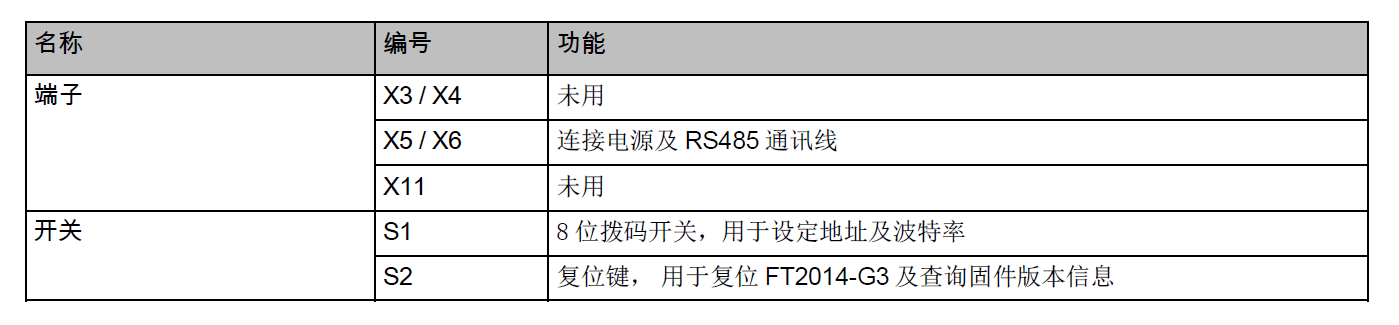 FT2014-G3 火災(zāi)顯示盤(圖6) FT2014-G3 火災(zāi)顯示盤(圖6)