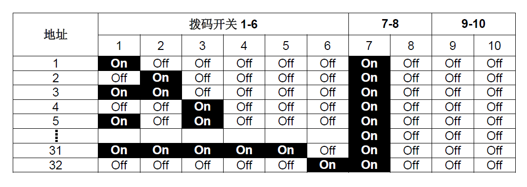 FT2014-G3 火災(zāi)顯示盤(圖9) FT2014-G3 火災(zāi)顯示盤(圖9)