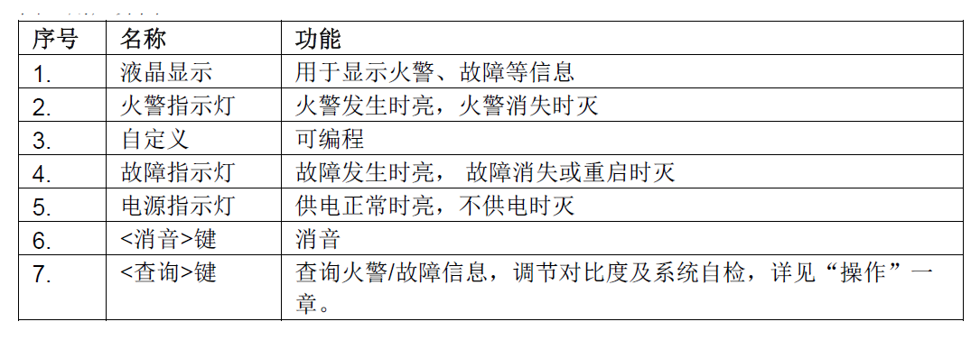 FT2014-G3 火災(zāi)顯示盤(圖11) FT2014-G3 火災(zāi)顯示盤(圖11)