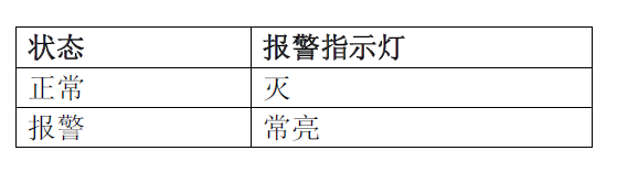 JTG-HM-FDF241 點(diǎn)型紅外火焰探測(cè)器(圖9) JTG-HM-FDF241 點(diǎn)型紅外火焰探測(cè)器(圖9)