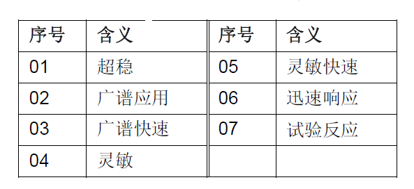JTG-HM-FDF241 點(diǎn)型紅外火焰探測(cè)器(圖14) JTG-HM-FDF241 點(diǎn)型紅外火焰探測(cè)器(圖14)
