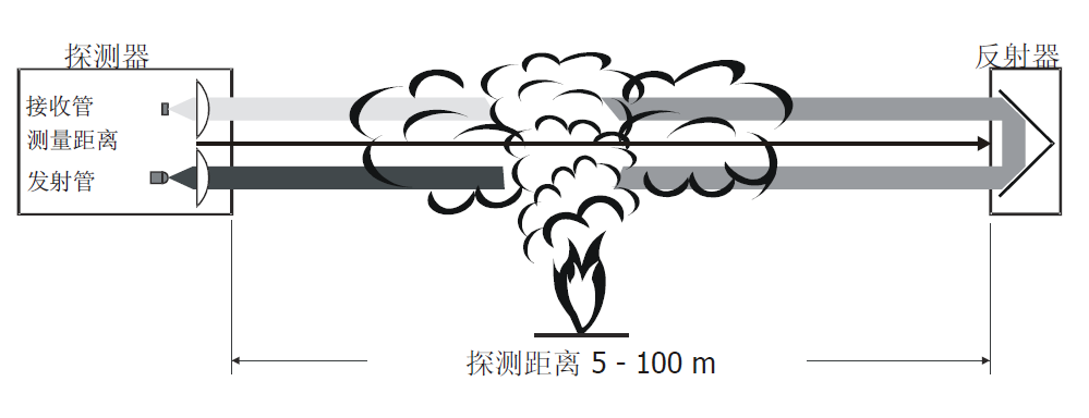 FDL241-9-CN 線型光束感煙火災(zāi)探測(cè)器(圖1) FDL241-9-CN 線型光束感煙火災(zāi)探測(cè)器(圖1)