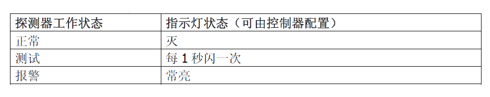 FDL241-9-CN 線型光束感煙火災(zāi)探測(cè)器(圖3) FDL241-9-CN 線型光束感煙火災(zāi)探測(cè)器(圖3)