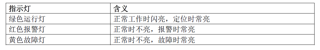 EDTR521/2-R/S系列 EDTR521-R1, EDTR521-R2, EDTR521-R4, EDTR522-S4, EDTR522-S6 組合式電氣火災(zāi)監(jiān)控探測器(圖4)