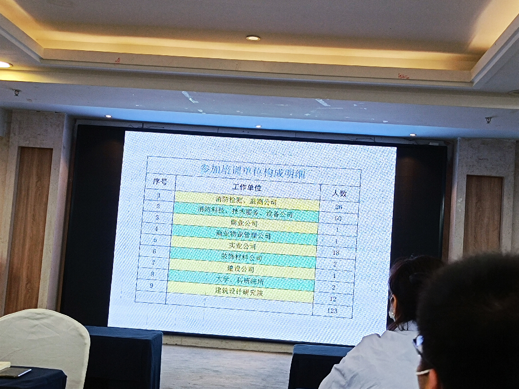 參加陜西省消防協(xié)會《陜西省建筑防火設(shè)計(jì)、審查、驗(yàn)收疑難問題技術(shù)指南》培訓(xùn)會議(圖3)
